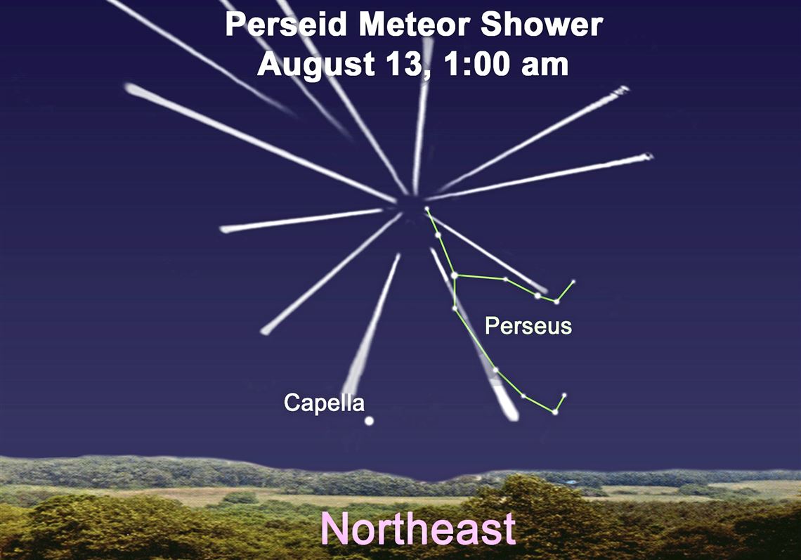 Stargazing Perseid meteor shower Pittsburgh PostGazette