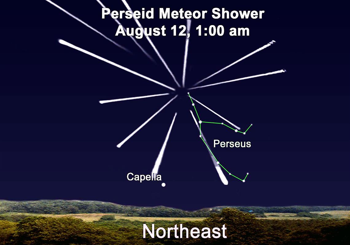 Stargazing Perseid meteor shower Pittsburgh PostGazette