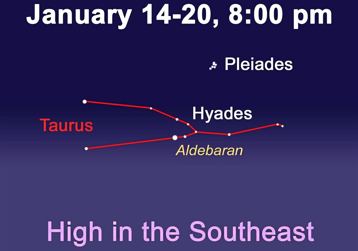 Open Your Eyes And Really See Stars >> Open Your Eyes To An Open Star Cluster In January Pittsburgh Post Open Your Eyes And Really See Stars >> Open Your Eyes To An Open Star Cluster In January Pittsburgh Post