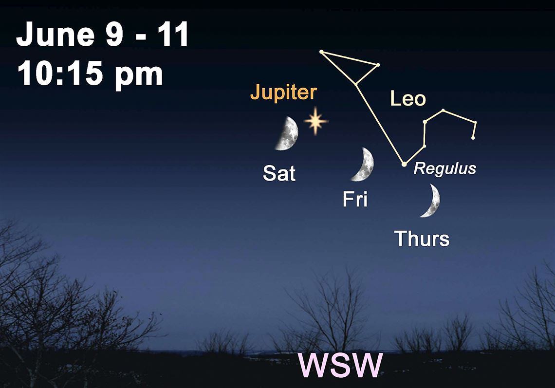 Astronomical highlights for the coming week; illus­­tration prepared by Amy Jill Pazur, Buhl Planetarium & Observatory.