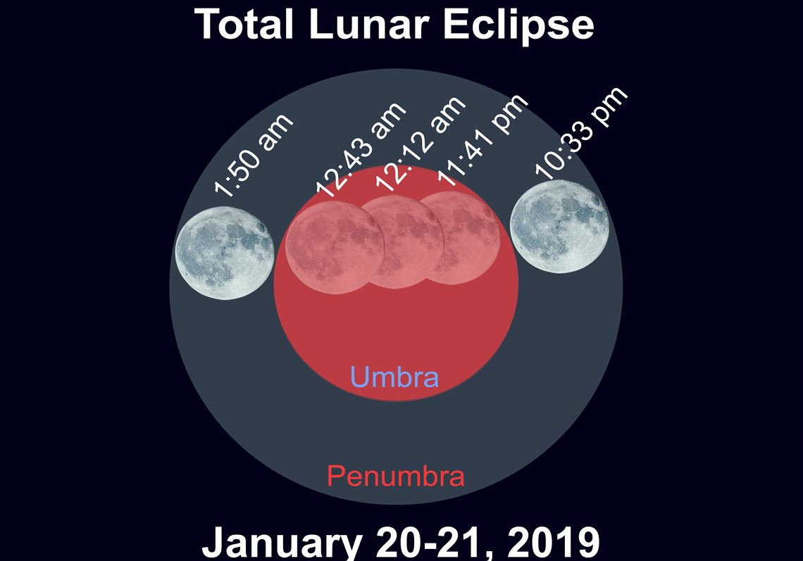 See a total lunar eclipse on Jan. 20 | Pittsburgh Post-Gazette