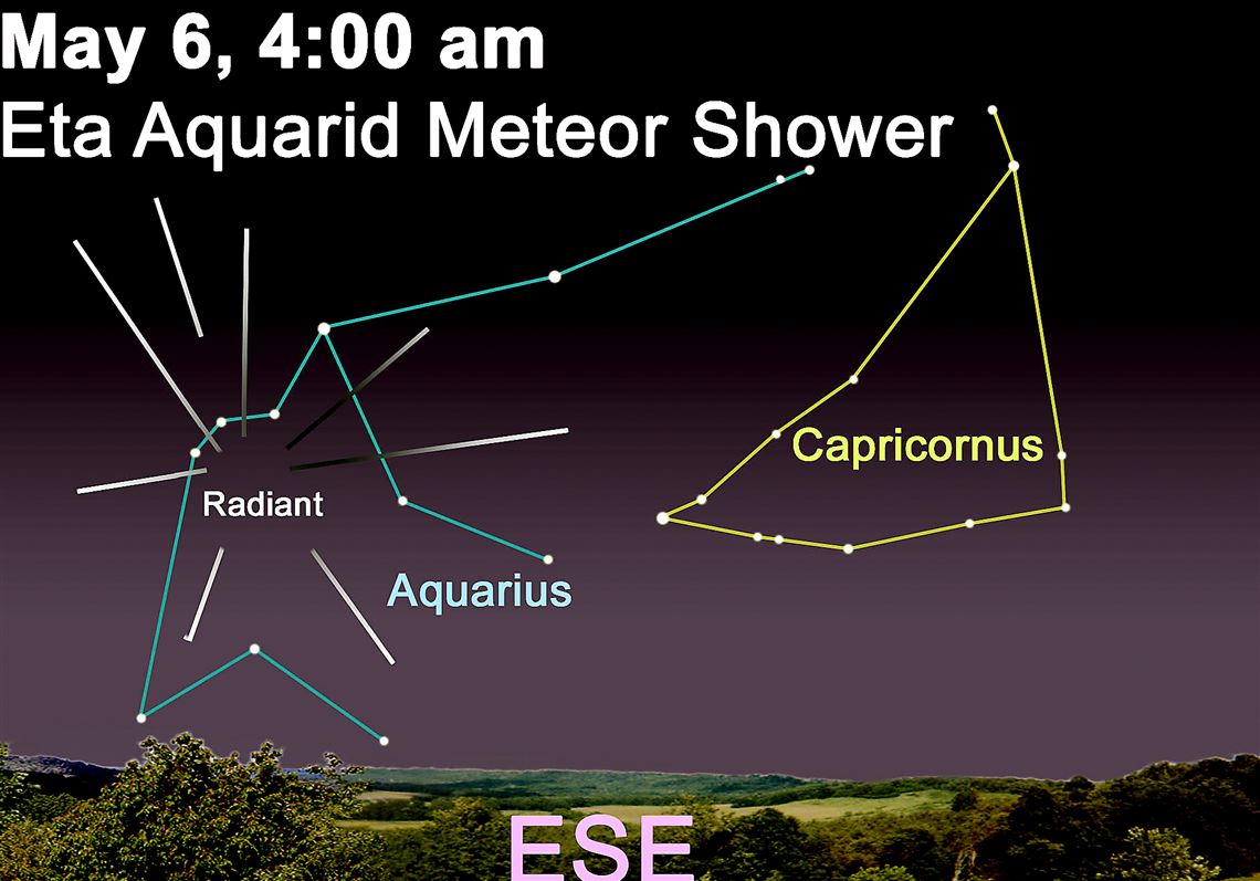 Stargazing Eta Aquarid meteor shower Pittsburgh PostGazette