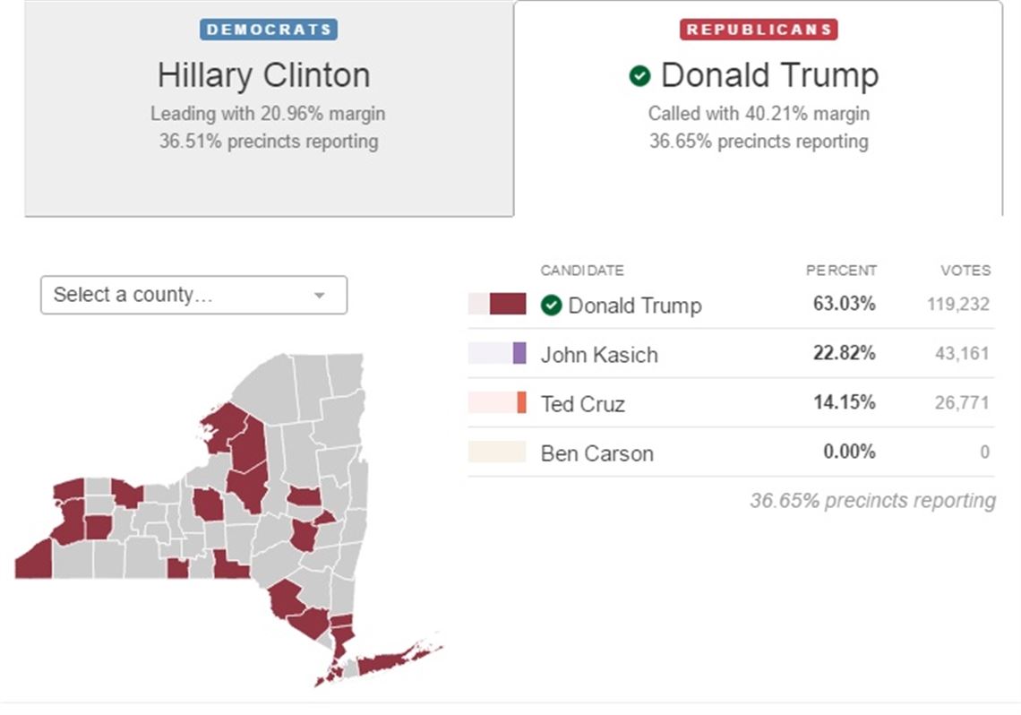 How New York voted, county by county Pittsburgh PostGazette