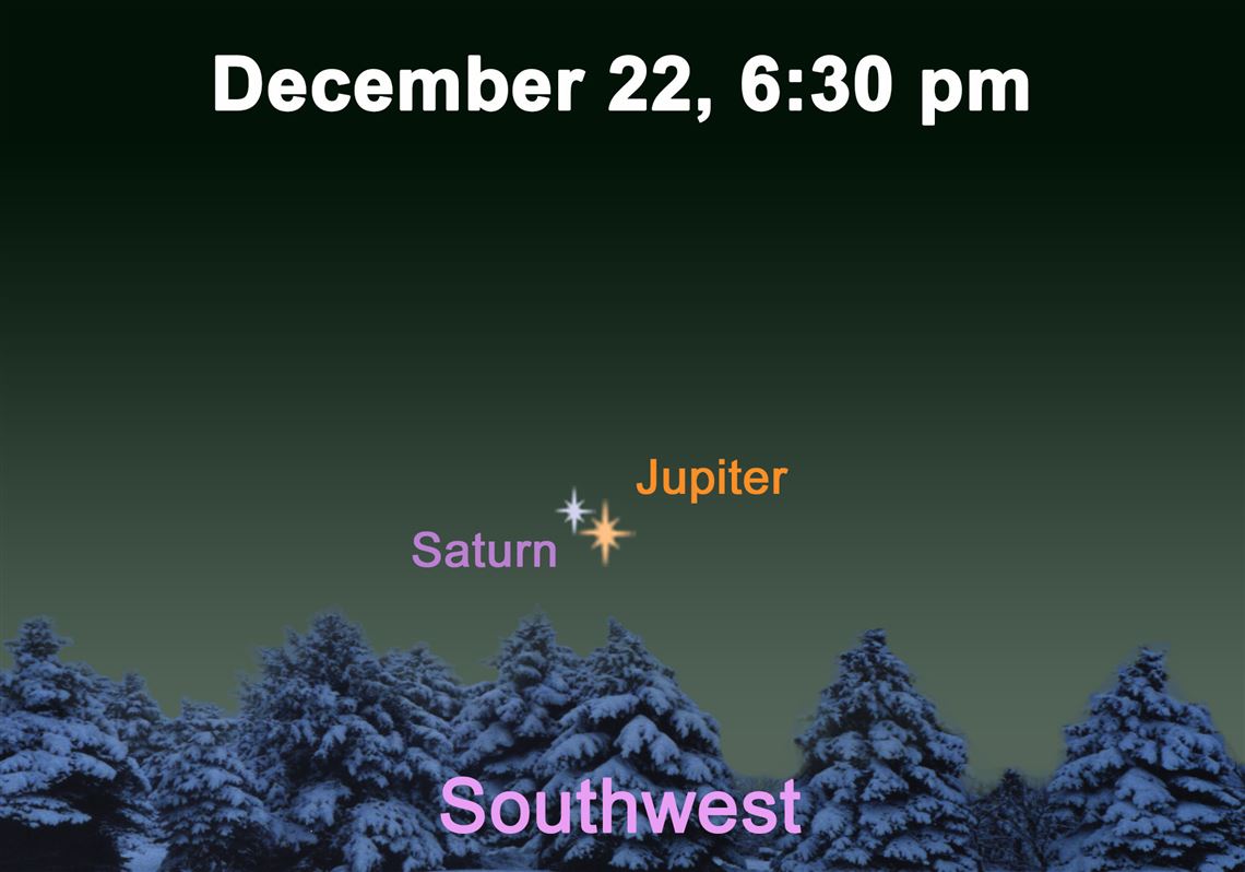 Stargazing: Winter solstice and the alignment of Saturn and Jupiter |  Pittsburgh Post-Gazette
