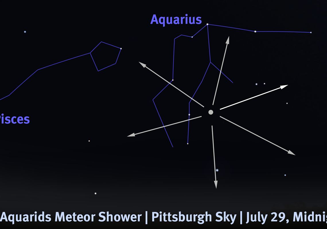 Stargazing Great sky for Delta Aquarids Meteor Shower Pittsburgh