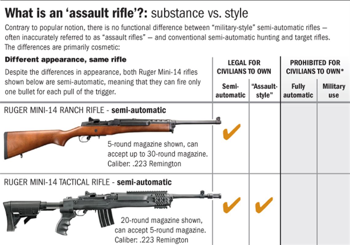 we-need-a-ban-on-assault-style-weapons-pittsburgh-post-gazette