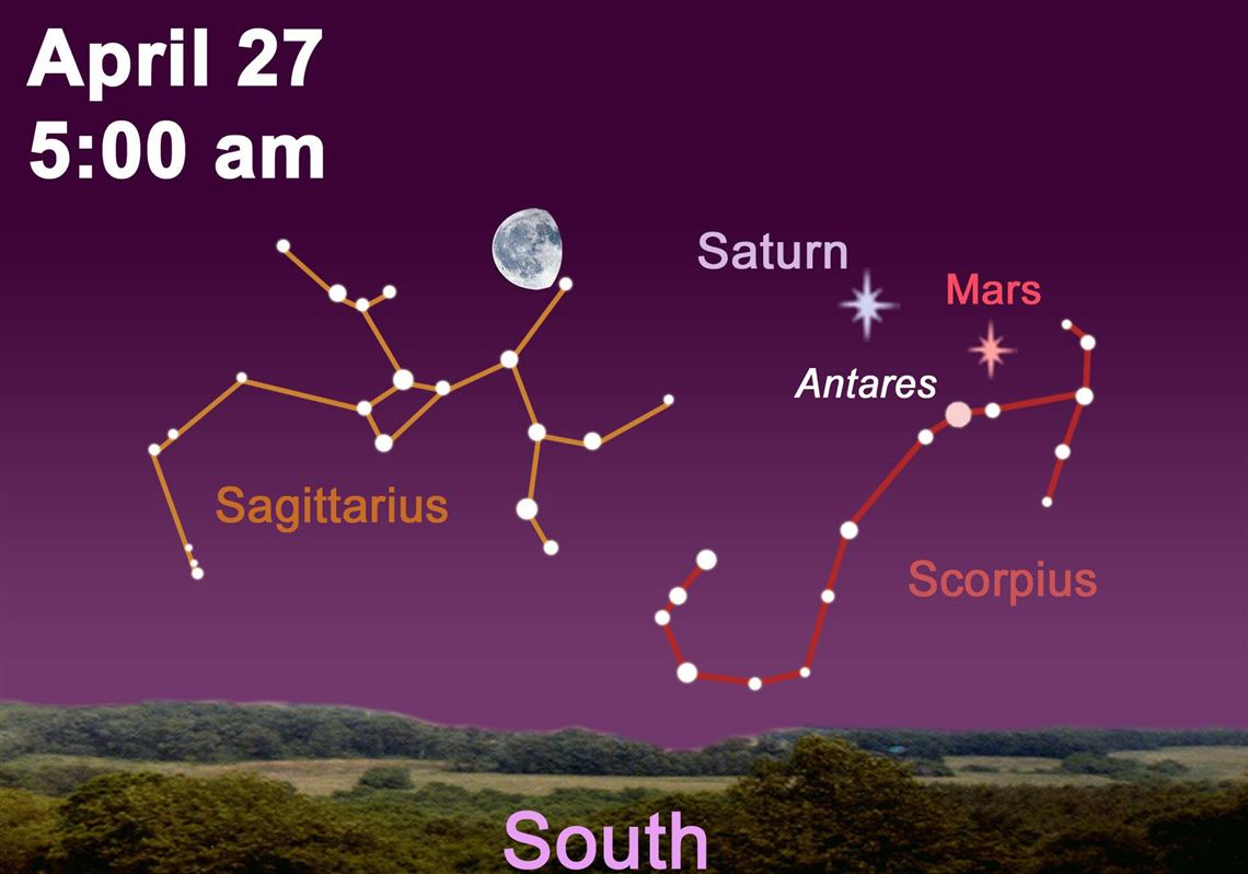 Astronomical highlights for the week of April 26; illus­­tration prepared by Amy Jill Pazur, Buhl Planetarium & Observatory.