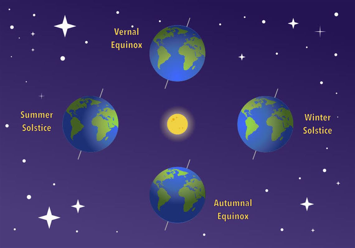 Stargazing: Autumnal equinox on Saturday marks the first day of fall