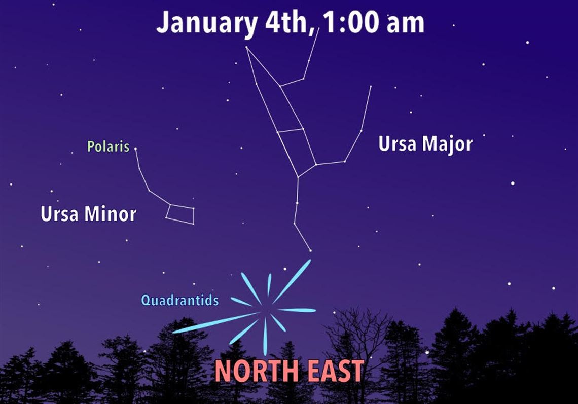 Stargazing: Midnight lights on New Year's Eve
