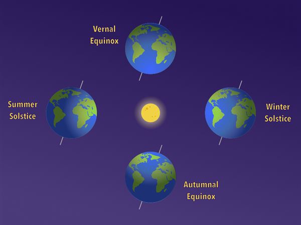 Solsticeplanets Earthskyorg Rings Around Strange Worlds In The Outer